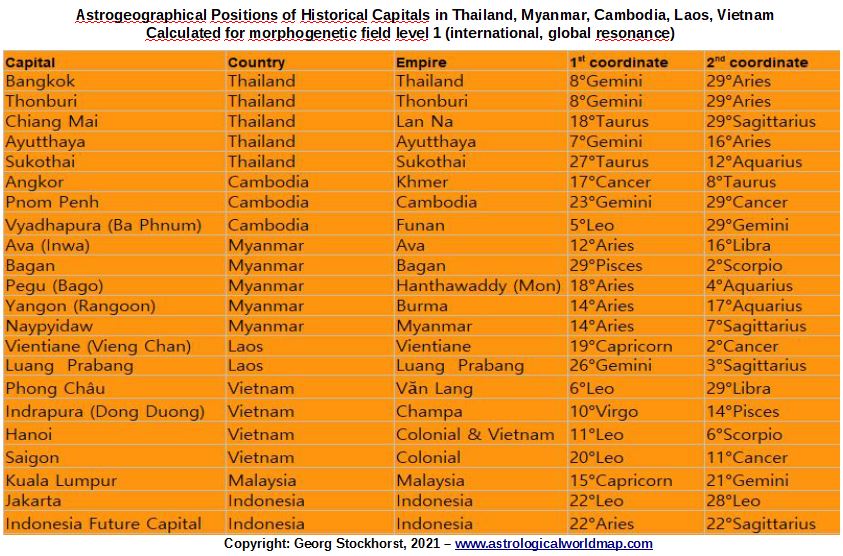 Astrology and Astrogeography of Myanmar, Laos, Cambodia, Myanmar, Vietnam