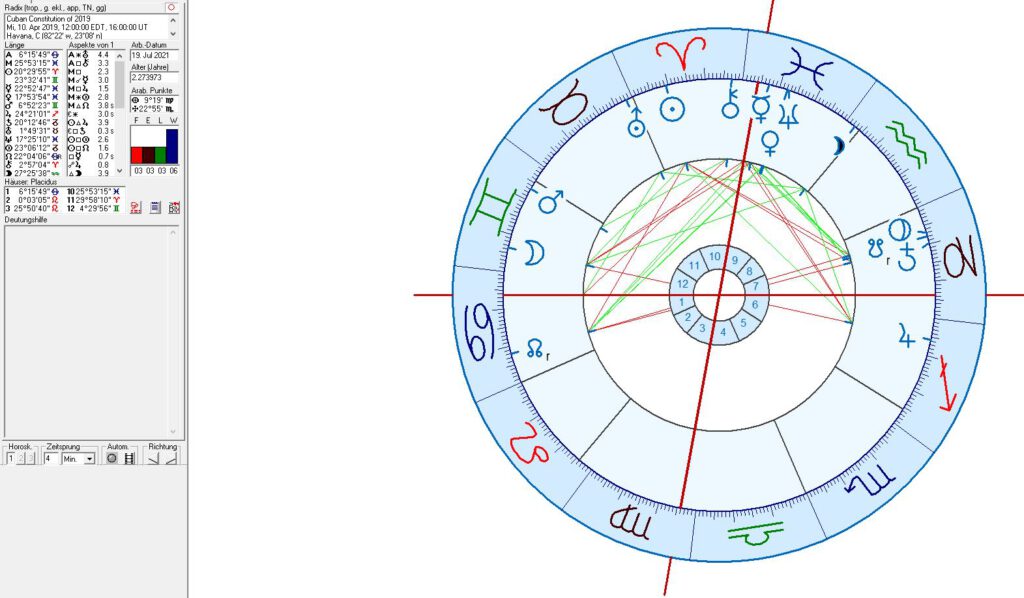 Cuban Constitution of 2019 in astrology