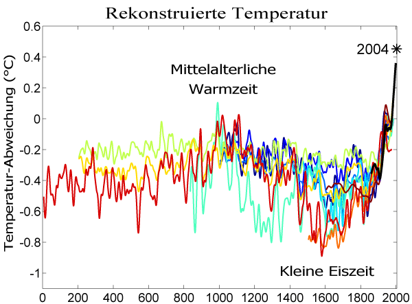 Read more about the article Zur Astrologie des Klimawandels: der Pluto Ingress in den Wassermann 2023