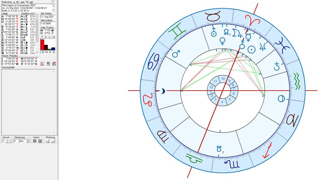 Horoskop für den Zusammenbruch des Golfstroms