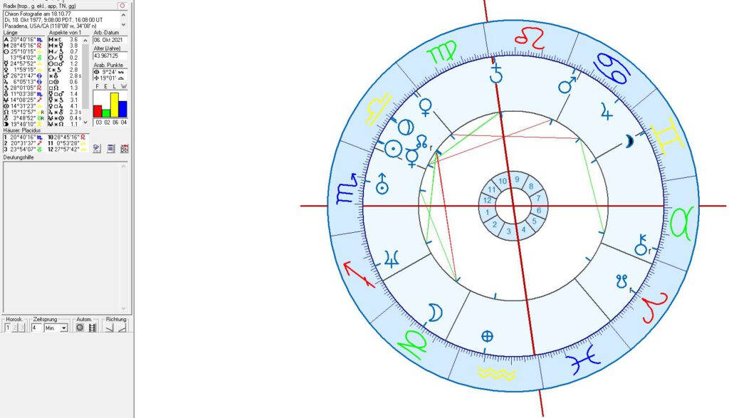 Chiron Entdeckung Horoskop