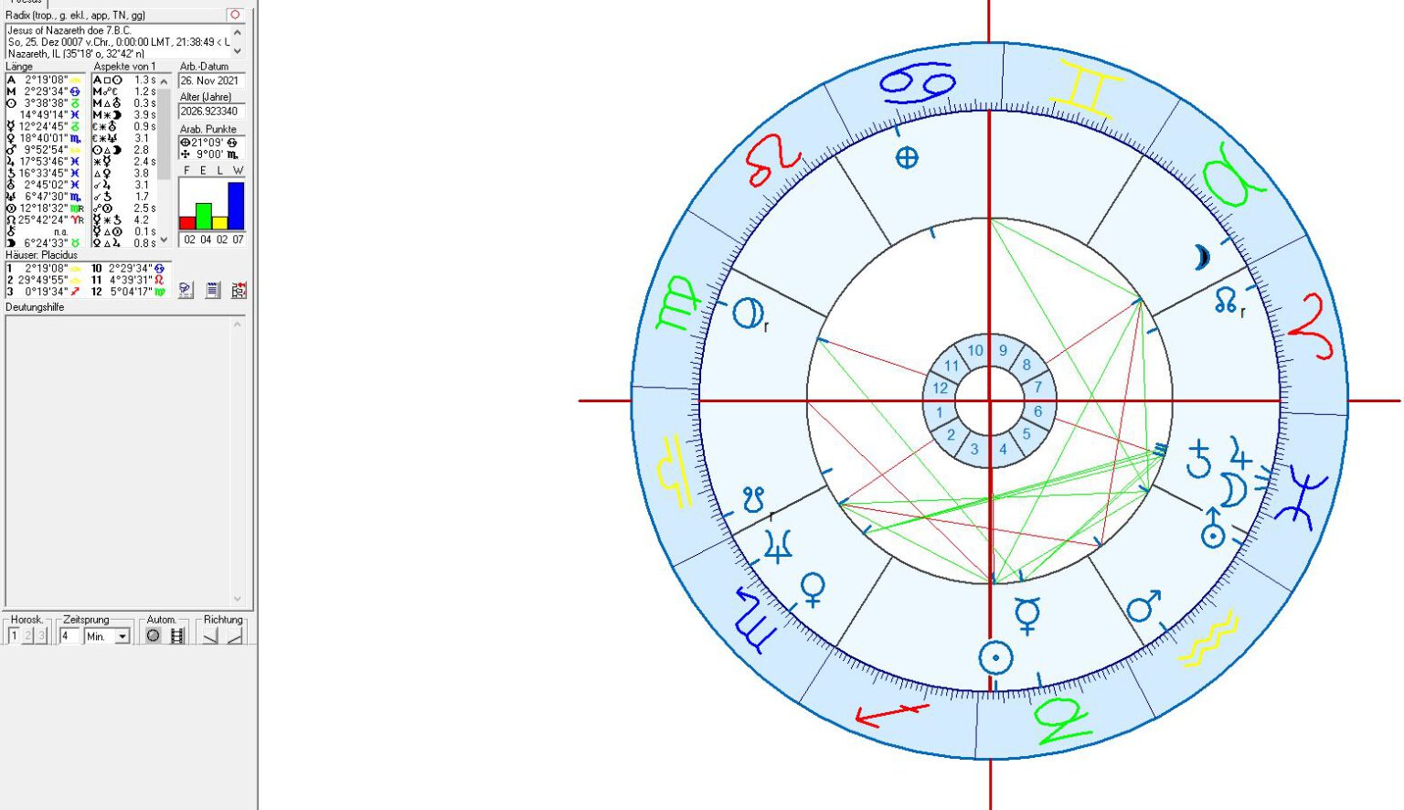 The Times of Jesus Christ in Astrology Astrogeography Blog