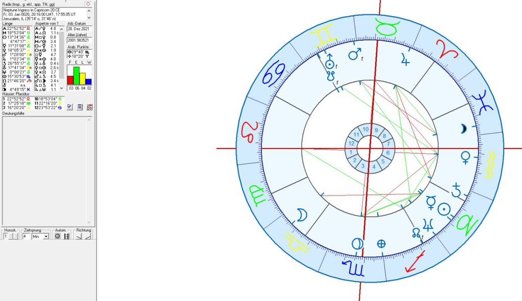 Neptune Ingress in Capricorn 20 CE