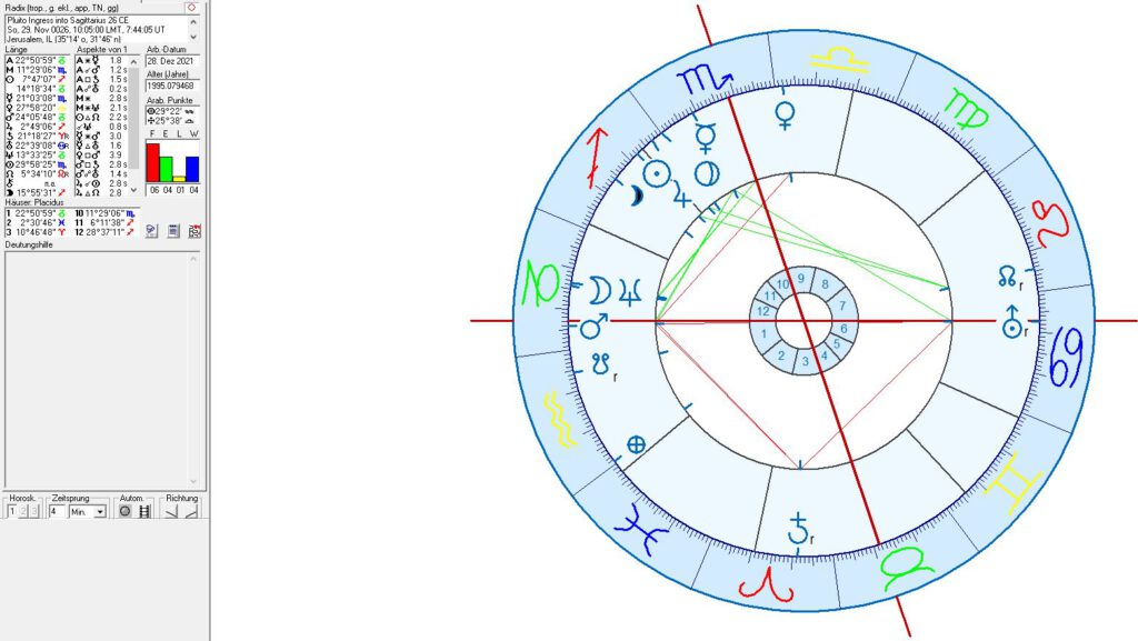 Pluto Ingress in Sagittarius 26 CE