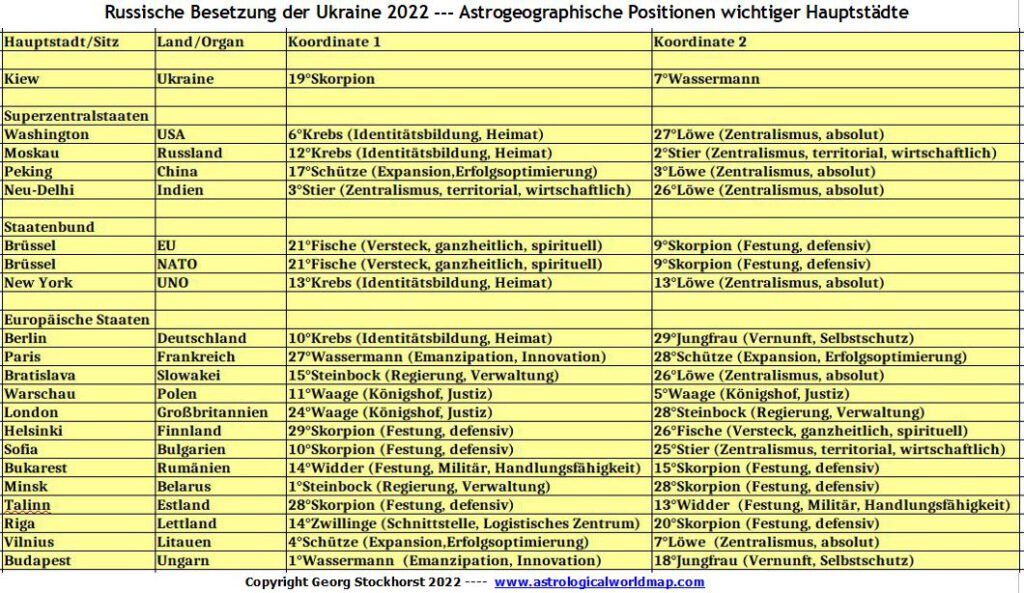 Astrogeographie der Ukraine Invasion