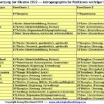 Zur Astrologie von Russlands Invasion der Ukraine 2022
