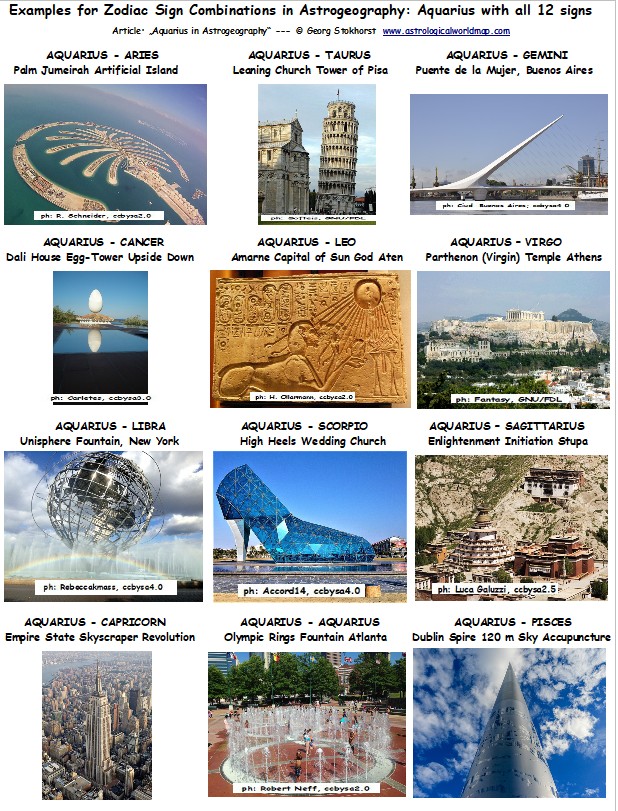 Wassermann in der Astrogeographie