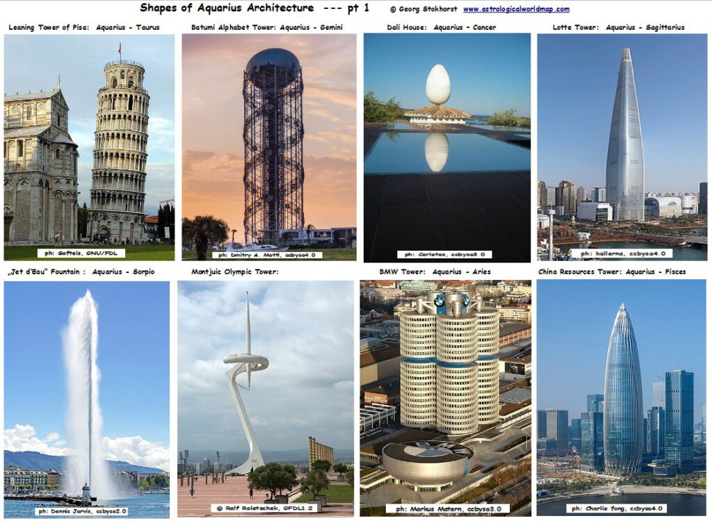 Wassermann in der Astrogeographie