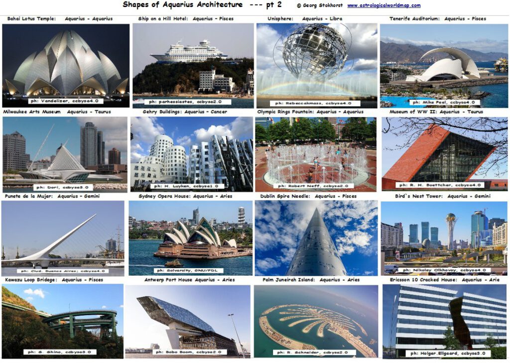 Wassermann in der Astrogeographie