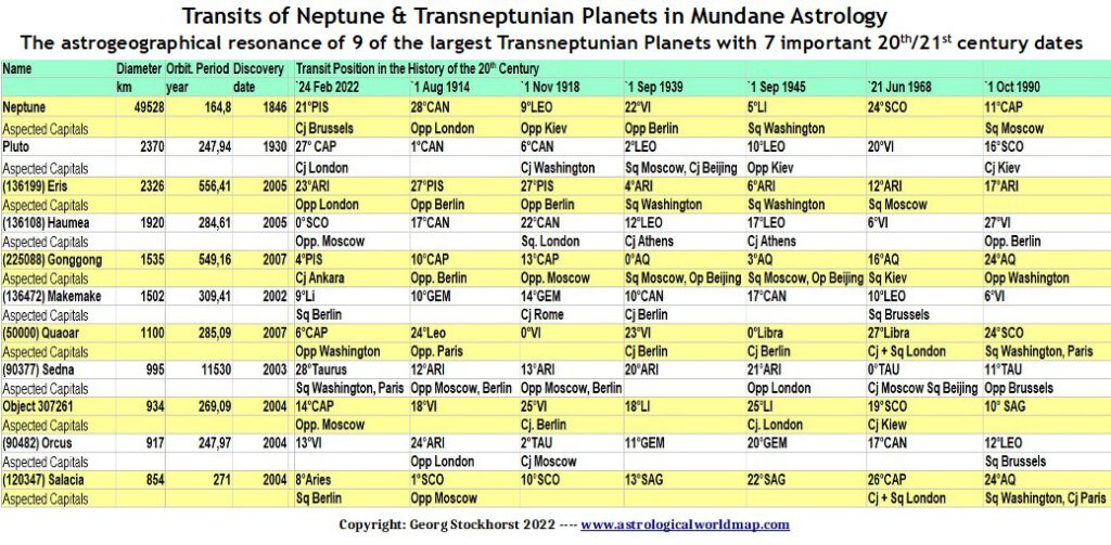 Transneptunian Dwarf Planets in Political Mundane Astrology and Astrogeography