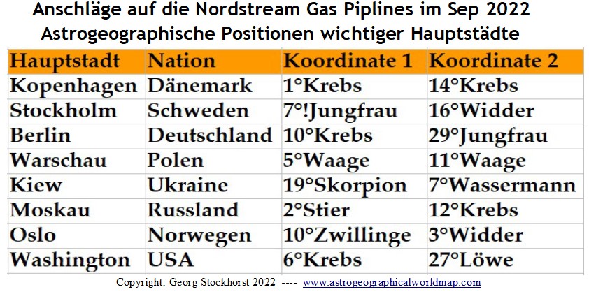 Nordstream Gas Pipeline Angriff im Astrologie Blog