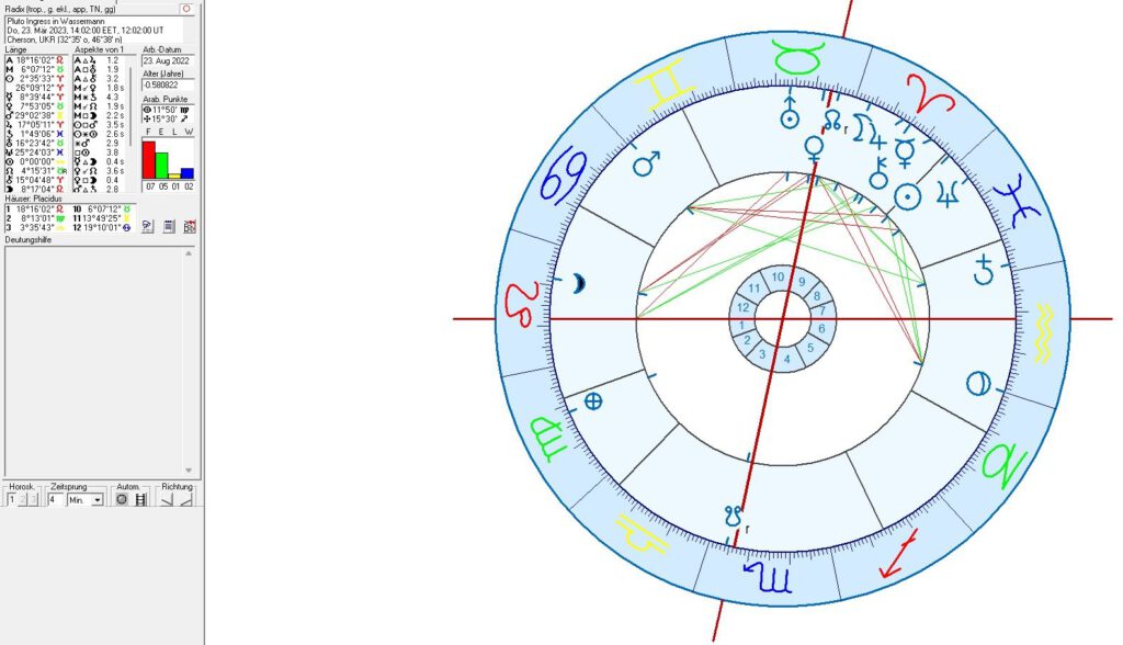 Das Kernkraftwerk Saporischschja im Astrologie Blog