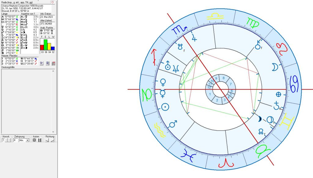 Uranus-Neptune Conjunction 1650 