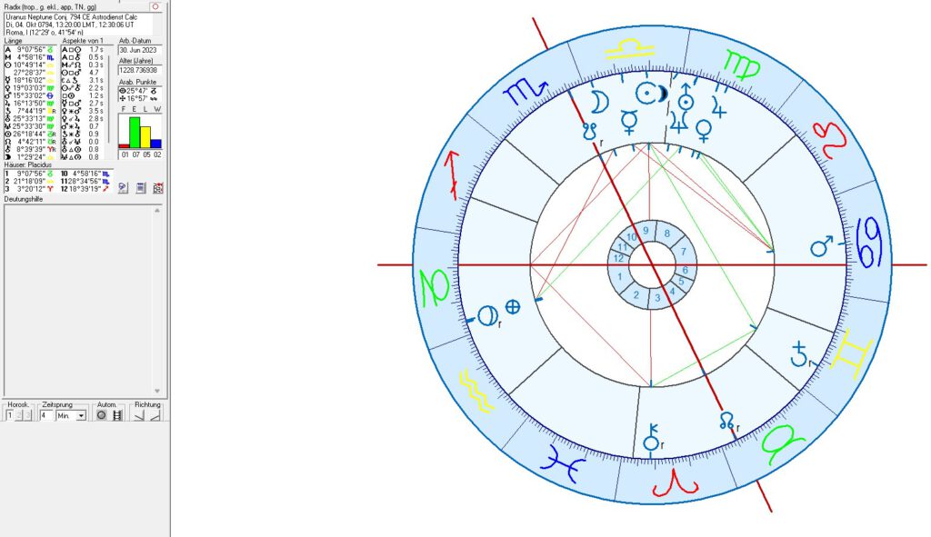 Uranus-Neptune Conjunction 964 CE Rome Astrodienst Calc