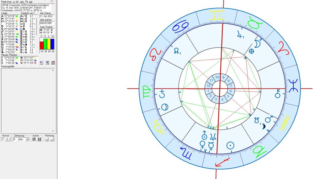 Uranus-Neptune Conjunction 1478 Horoscope