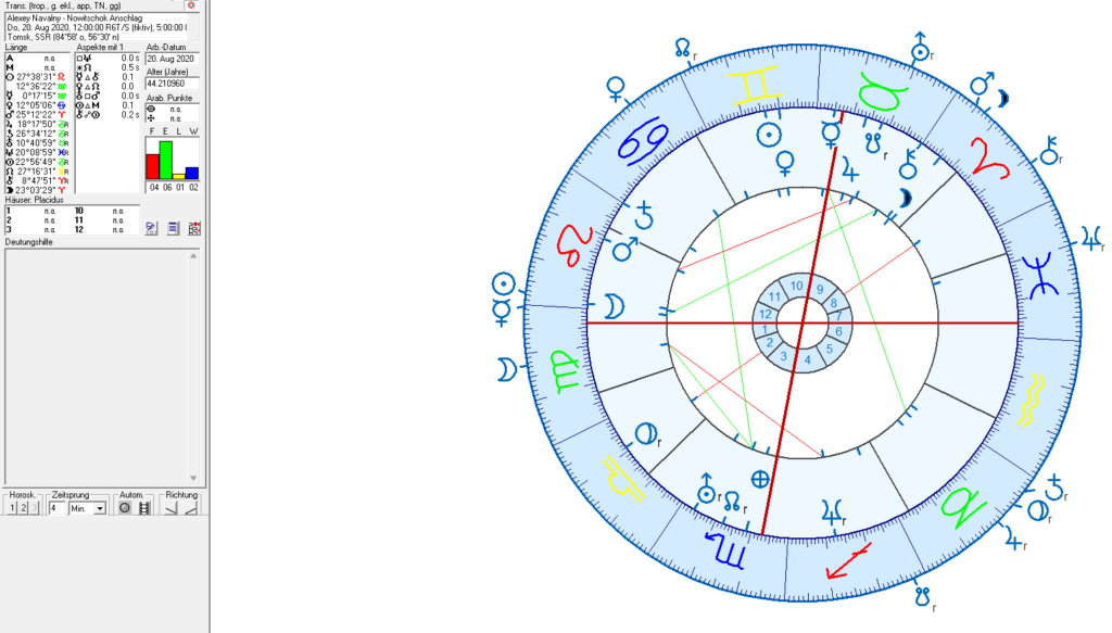 Alexey Nawalny Nowritschk Anschlag Astrologie
