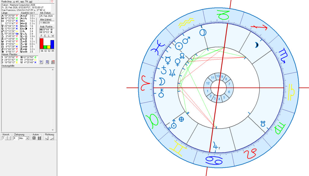 Saturn - Neptune Conjunction of 20 February 2026