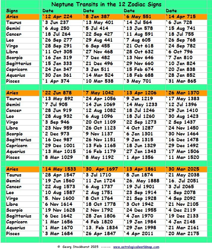 Neptun Transit Zyklen in der Astrologie