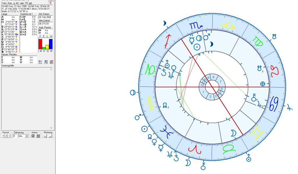 Saturn Neptun Konjunktionen in der Astrologie