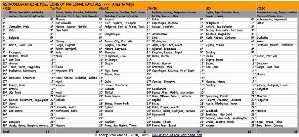 Astrological World Map  positions of Capitals