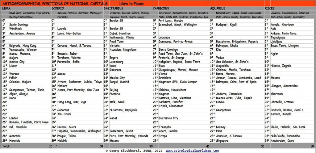 Astrological World Map positions of Capitals part 2