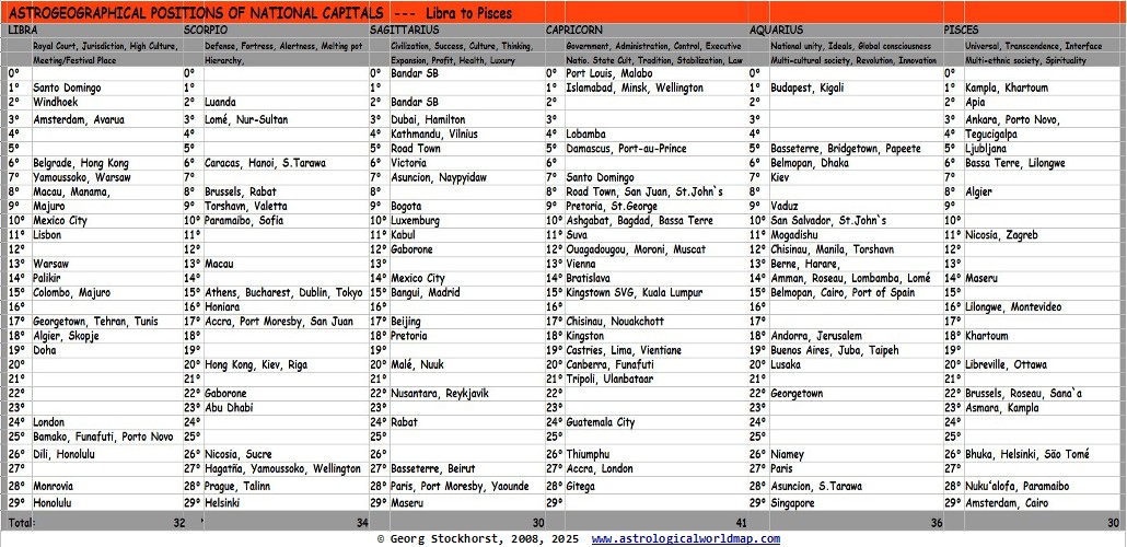 Read more about the article Astrological World Map Positions of Capitals worldwide