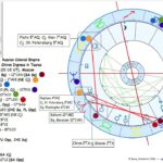 The End of the Ukraine War in Astrology