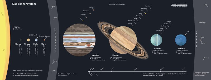 Mehr über den Artikel erfahren Zur Typologie von Astrologischen Deutungs-Formeln