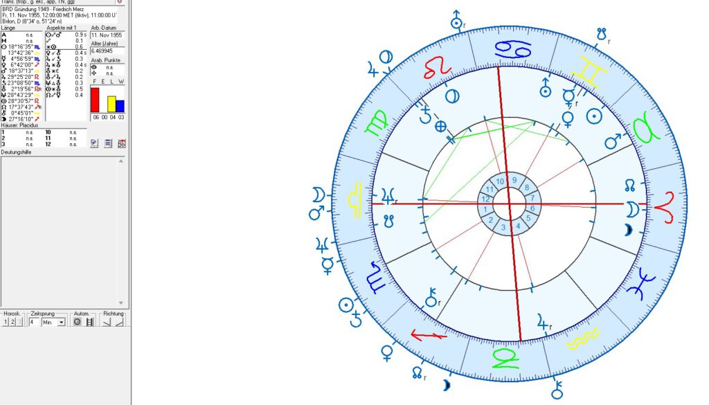 Horoskope und Astrologie zur Bundestagswahl 2025