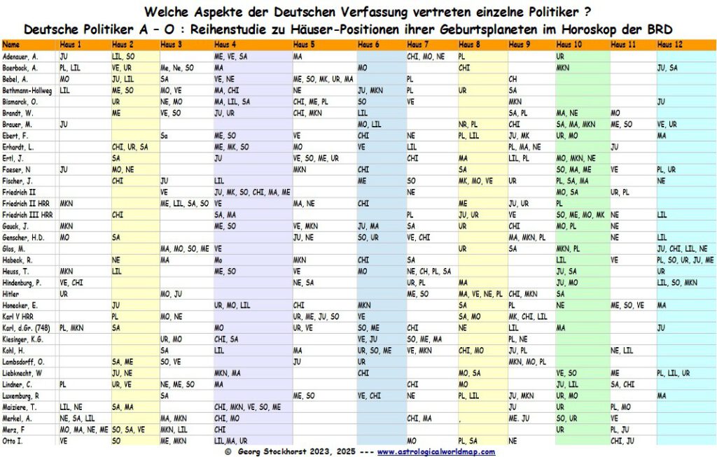 Astrologie und Wahlen zum Bundestag