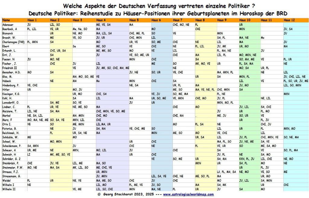 Astrologie und Wahlen zum Bundestag