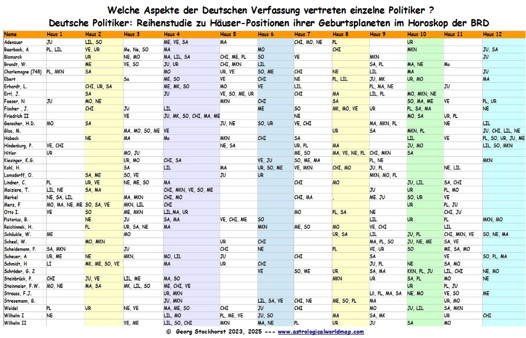 Mehr über den Artikel erfahren Das Horoskop zur Bundestagswahl 2025