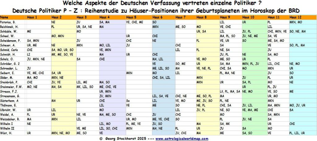 Astrologie und Wahlen zum Bundestag