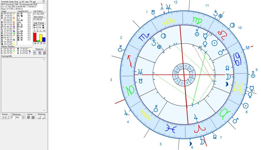 Das Horoskop zur Bundestagswahl 2025