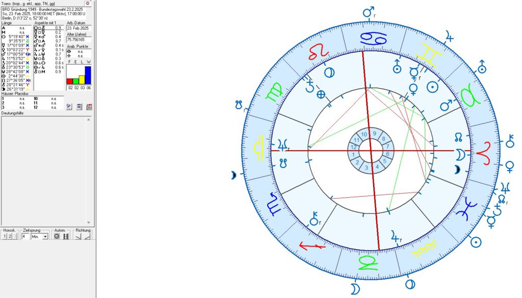 Horoskop der Bundestagswahl 2025