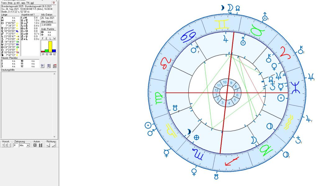 Horoskop Bundestagswahl 2025