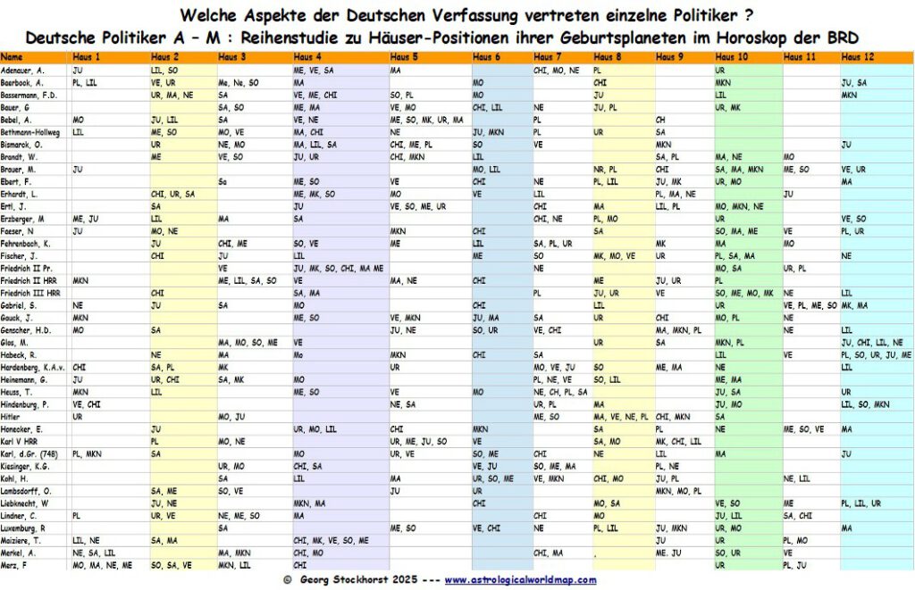 Astrologie und Wahlen zum Bundestag