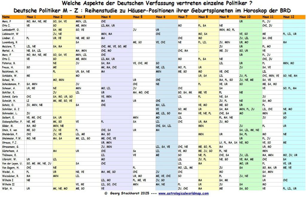 Astrologie und Wahlen zum Bundestag