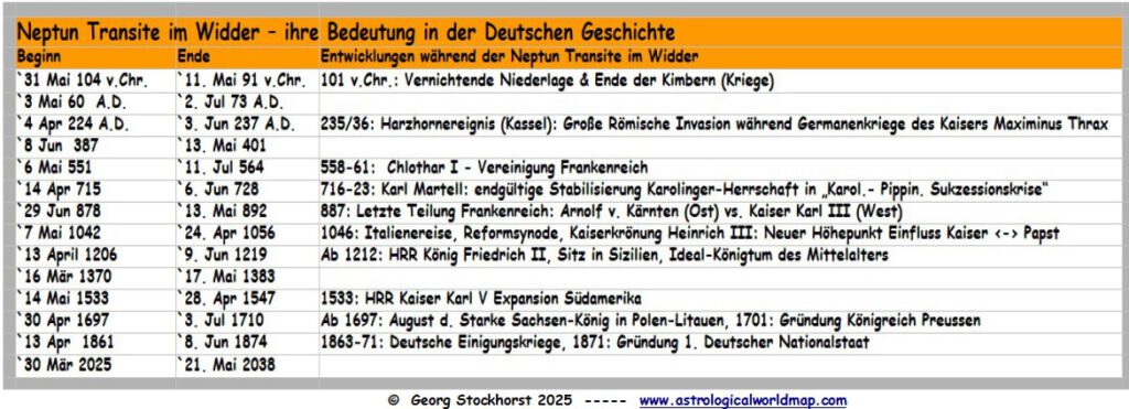Deutschland Astrologie Geschichte