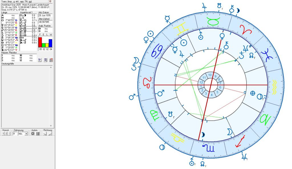 Horoskop des Amoklauf in Graz 2025