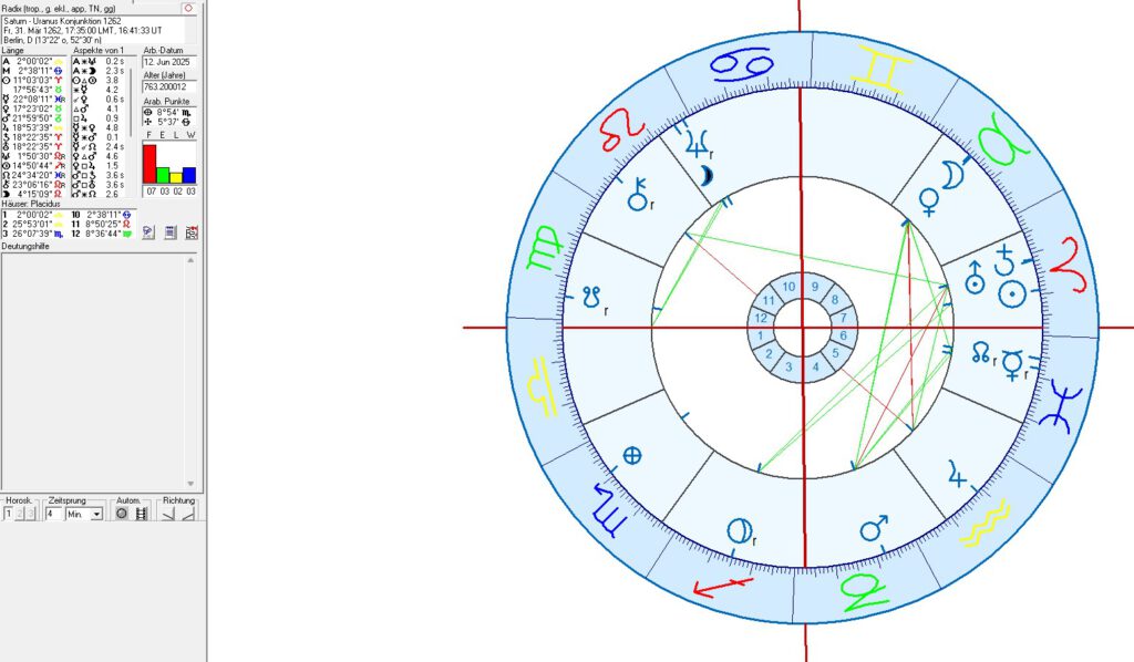 Saturn Uranus Konjunktionen in der Astrologie