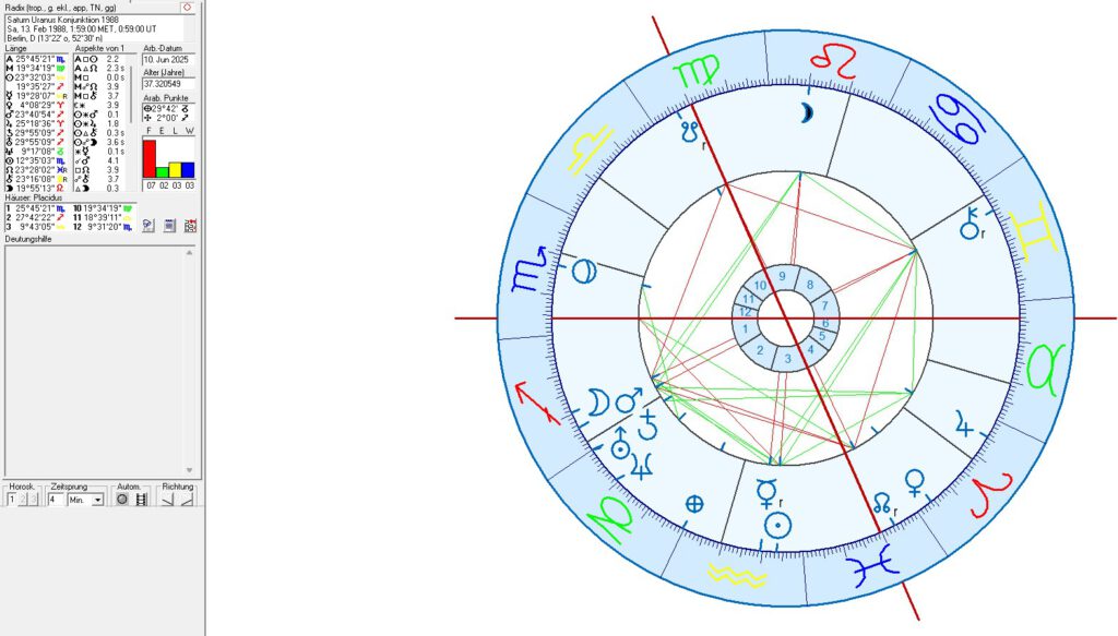 Saturn Uranus Transit Zyklen in der Astrologie