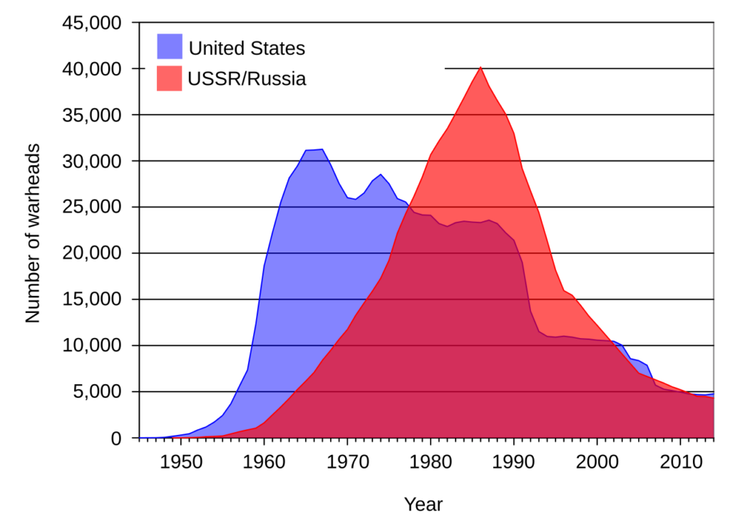 Trump, Putin and Ukraine War in Astrology
