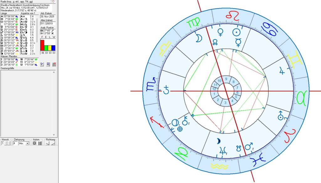 Basilika St. Mauritius in Niederalteich