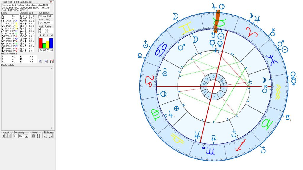 Deutsche Bank in Astrology