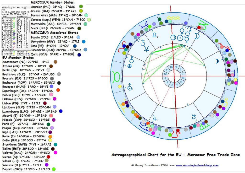 EU - Mercosur Treaty in Astrology