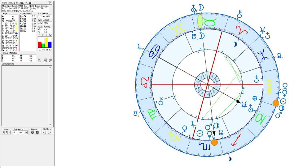 EU - India Free Trade Agreement of 2026 in astrology