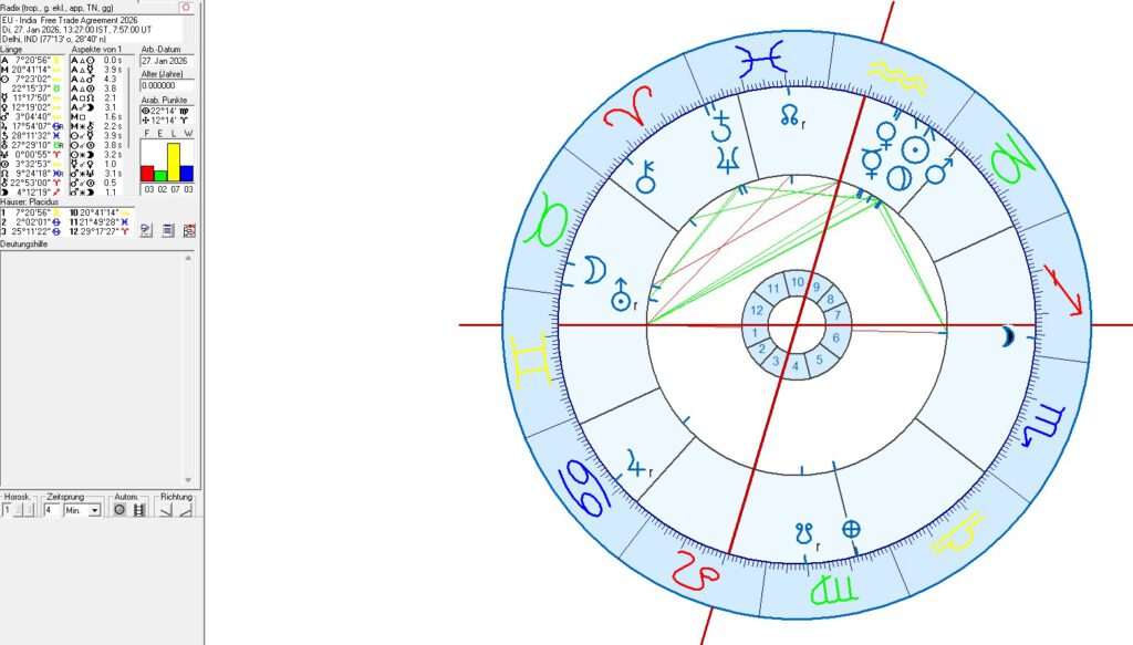 EU India Free Trade Agreement of Jan 2026