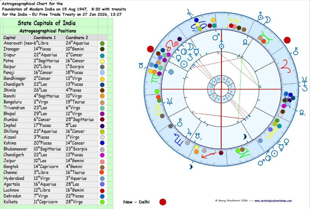 European Union - India Free Trade Agreement 2026 in Astrology