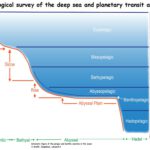 Countdown zur Saturn – Neptun Konjunktion am 20. Februar 2026